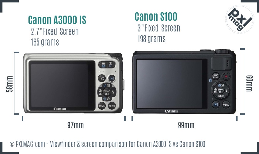 Canon A3000 IS vs Canon S100 Screen and Viewfinder comparison