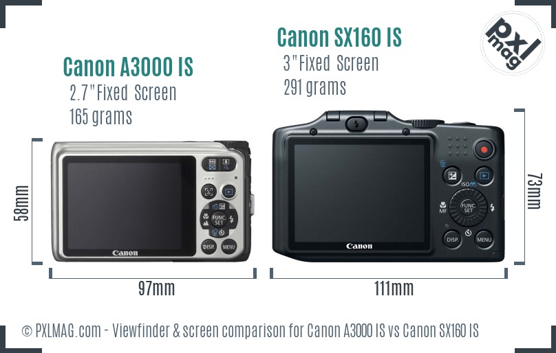 Canon A3000 IS vs Canon SX160 IS Screen and Viewfinder comparison