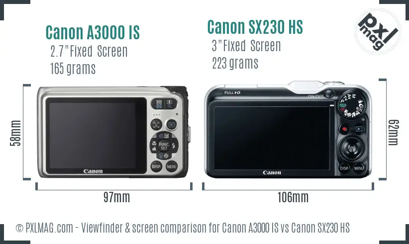 Canon A3000 IS vs Canon SX230 HS Screen and Viewfinder comparison