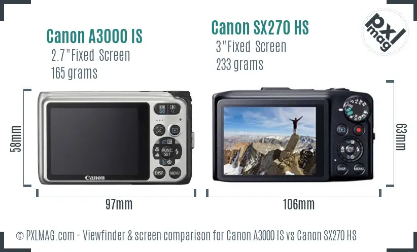 Canon A3000 IS vs Canon SX270 HS Screen and Viewfinder comparison