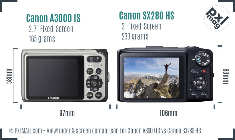 Canon A3000 IS vs Canon SX280 HS Screen and Viewfinder comparison