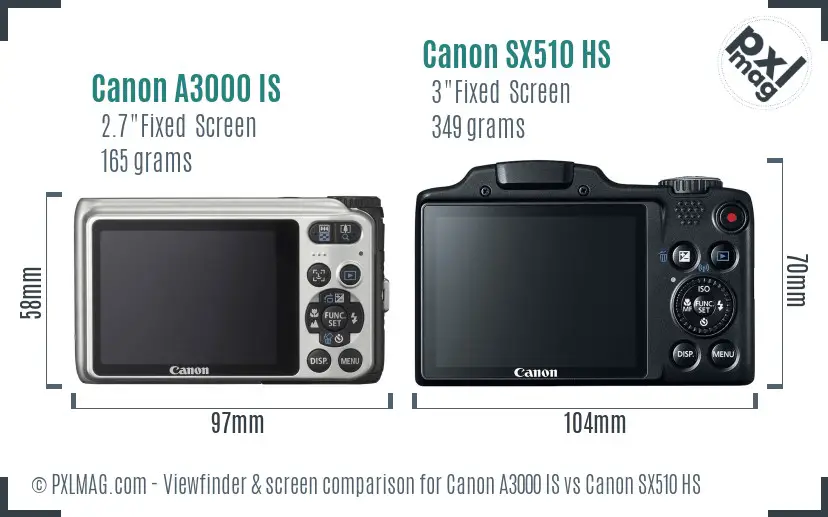 Canon A3000 IS vs Canon SX510 HS Screen and Viewfinder comparison