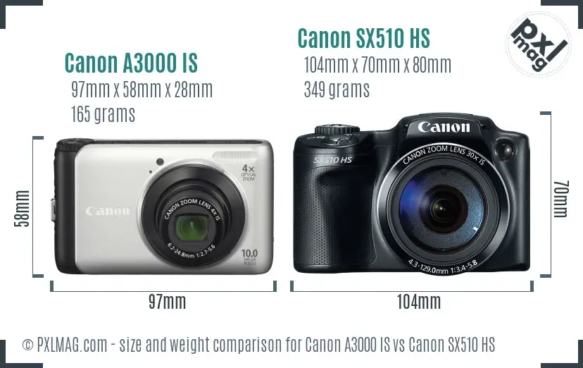 Canon A3000 IS vs Canon SX510 HS size comparison Canon A3000 IS vs Canon SX510 HS size comparison