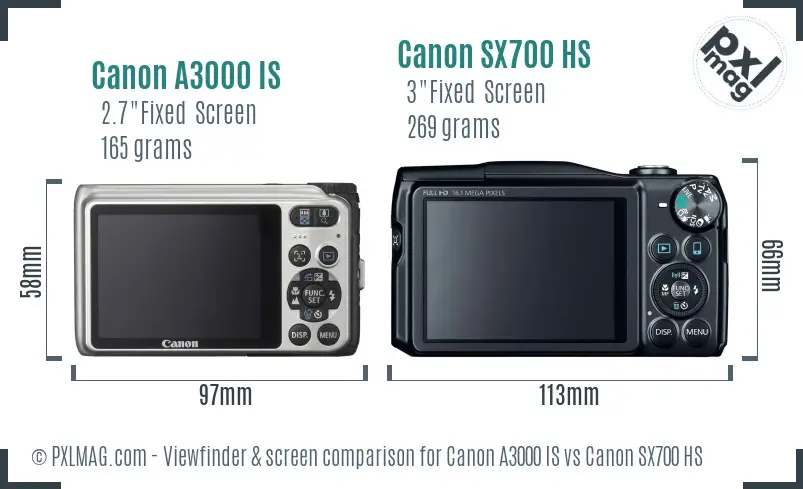 Canon A3000 IS vs Canon SX700 HS Screen and Viewfinder comparison