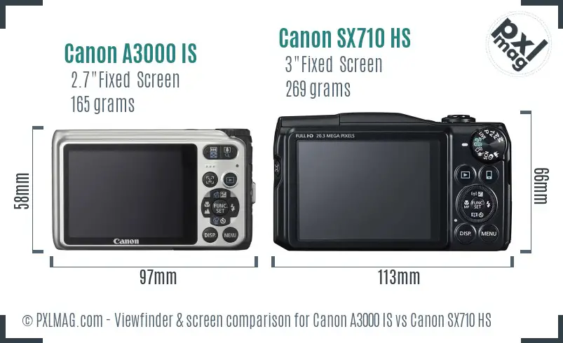 Canon A3000 IS vs Canon SX710 HS Screen and Viewfinder comparison