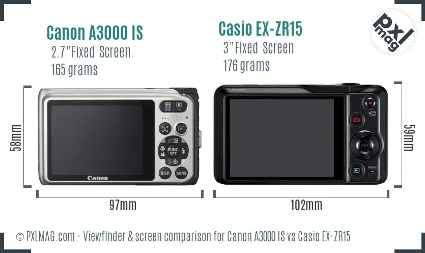 Canon A3000 IS vs Casio EX-ZR15 Screen and Viewfinder comparison