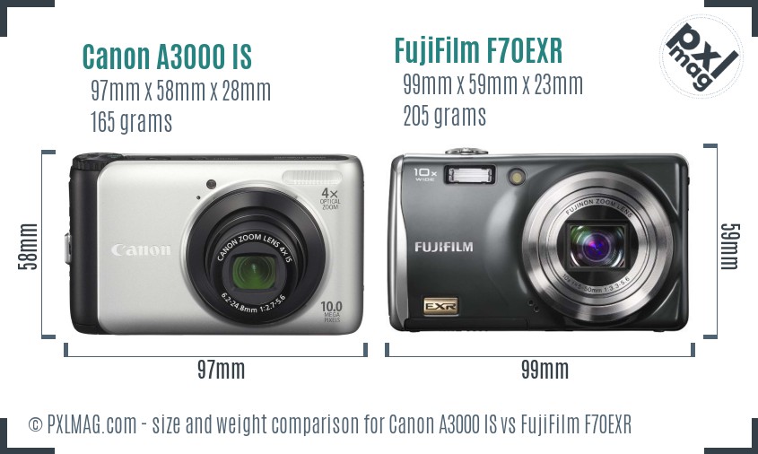Canon A3000 IS vs FujiFilm F70EXR size comparison