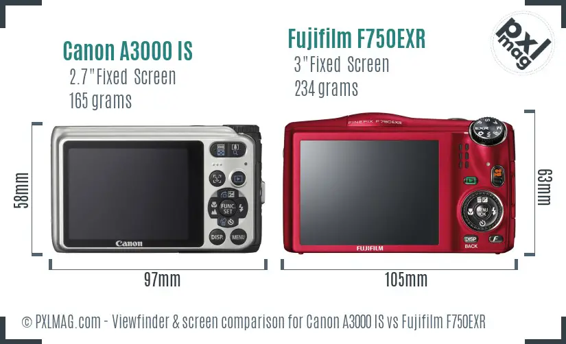 Canon A3000 IS vs Fujifilm F750EXR Screen and Viewfinder comparison