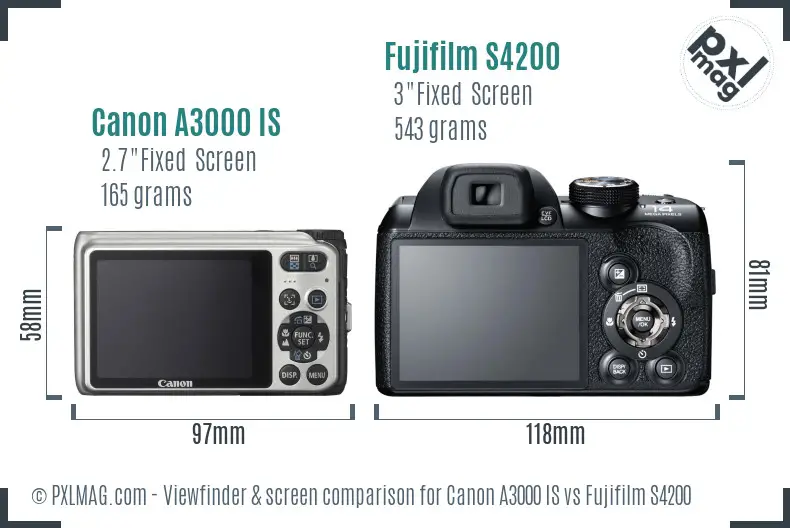 Canon A3000 IS vs Fujifilm S4200 Screen and Viewfinder comparison