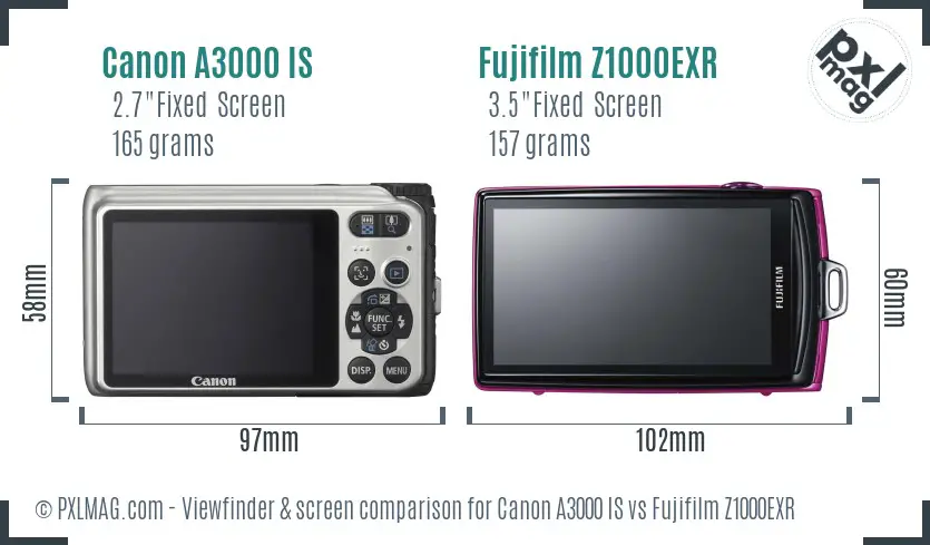 Canon A3000 IS vs Fujifilm Z1000EXR Screen and Viewfinder comparison Canon A3000 IS vs Fujifilm Z1000EXR Screen and Viewfinder comparison