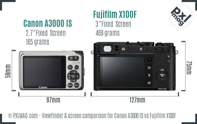 Canon A3000 IS vs Fujifilm X100F Screen and Viewfinder comparison