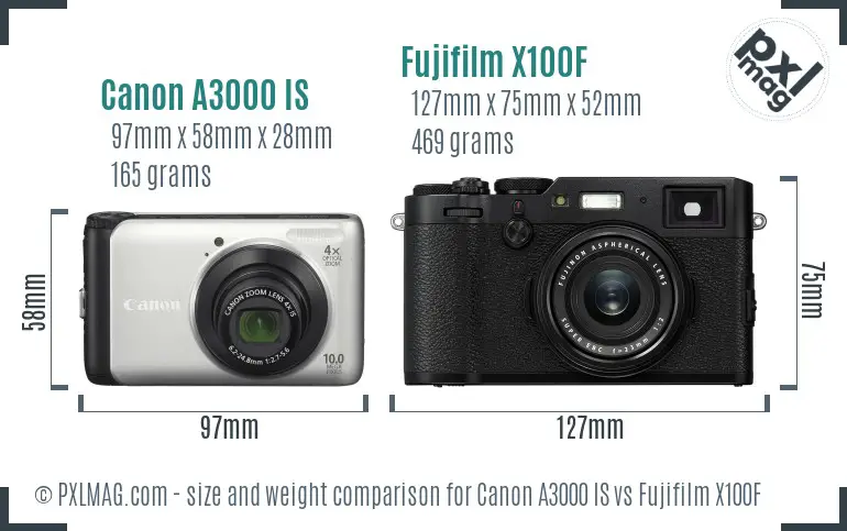 Canon A3000 IS vs Fujifilm X100F size comparison