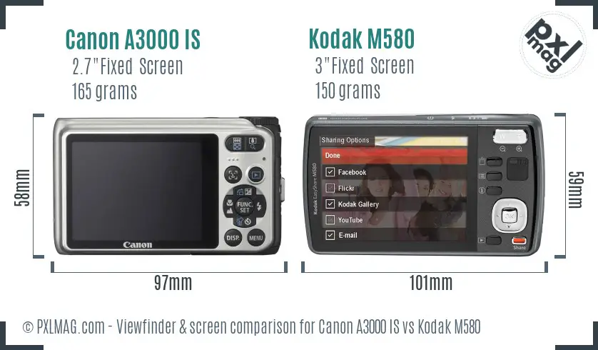 Canon A3000 IS vs Kodak M580 Screen and Viewfinder comparison