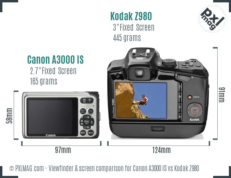 Canon A3000 IS vs Kodak Z980 Screen and Viewfinder comparison