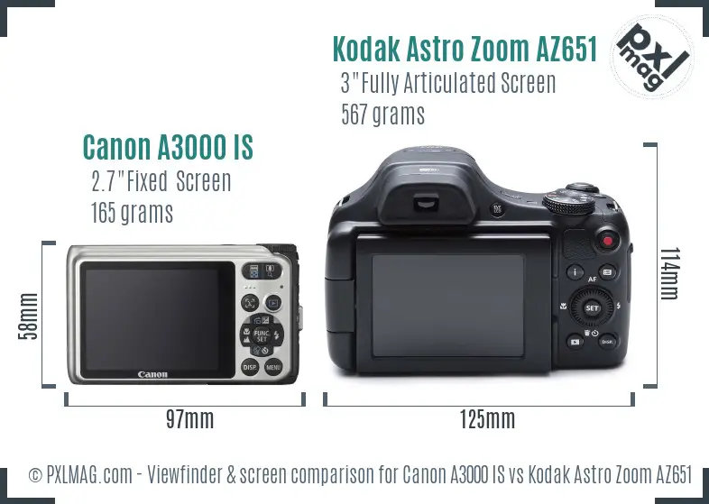 Canon A3000 IS vs Kodak Astro Zoom AZ651 Screen and Viewfinder comparison