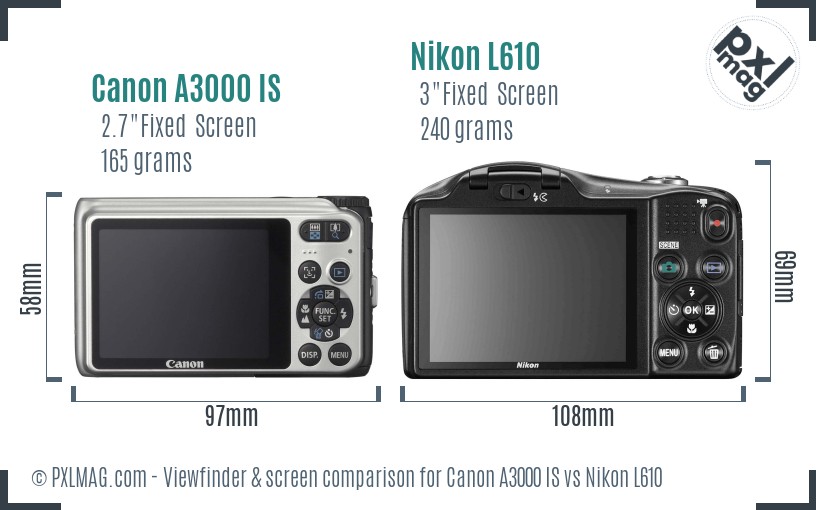 Canon A3000 IS vs Nikon L610 Screen and Viewfinder comparison