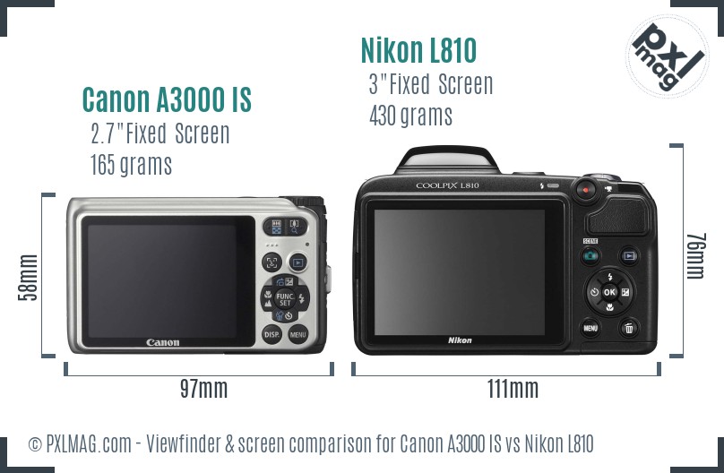 Canon A3000 IS vs Nikon L810 Screen and Viewfinder comparison