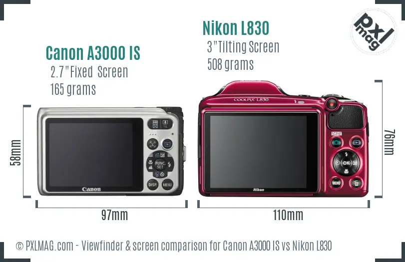 Canon A3000 IS vs Nikon L830 Screen and Viewfinder comparison
