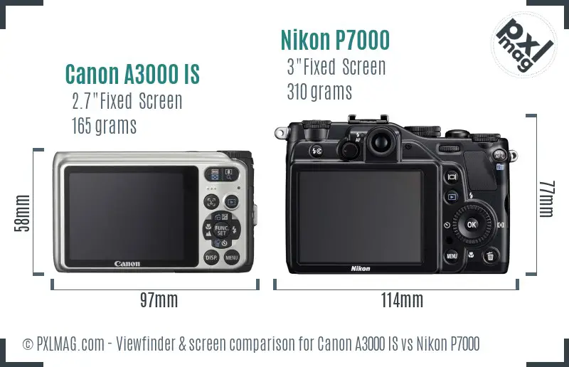 Canon A3000 IS vs Nikon P7000 Screen and Viewfinder comparison
