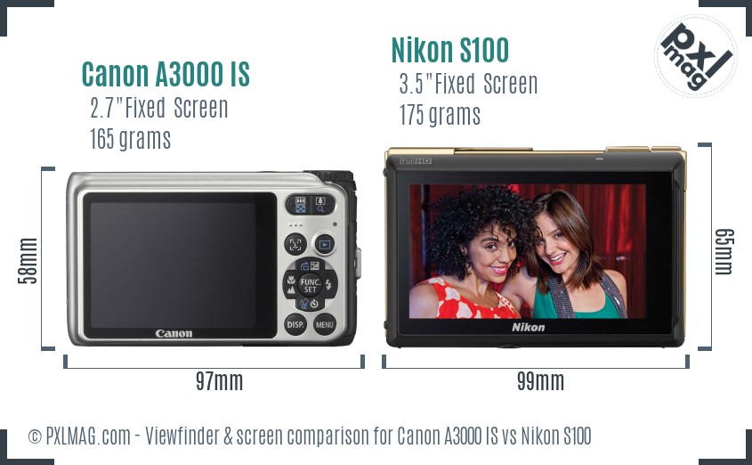 Canon A3000 IS vs Nikon S100 Screen and Viewfinder comparison