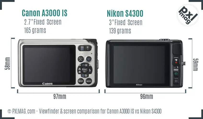 Canon A3000 IS vs Nikon S4300 Screen and Viewfinder comparison