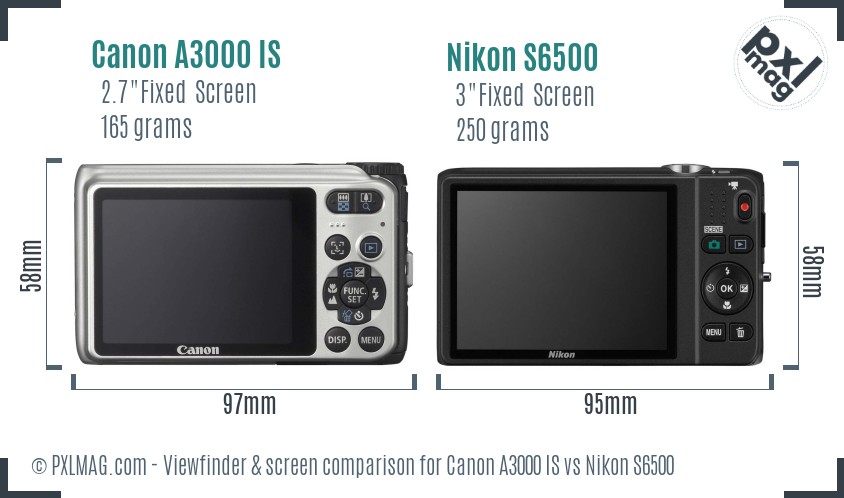 Canon A3000 IS vs Nikon S6500 Screen and Viewfinder comparison