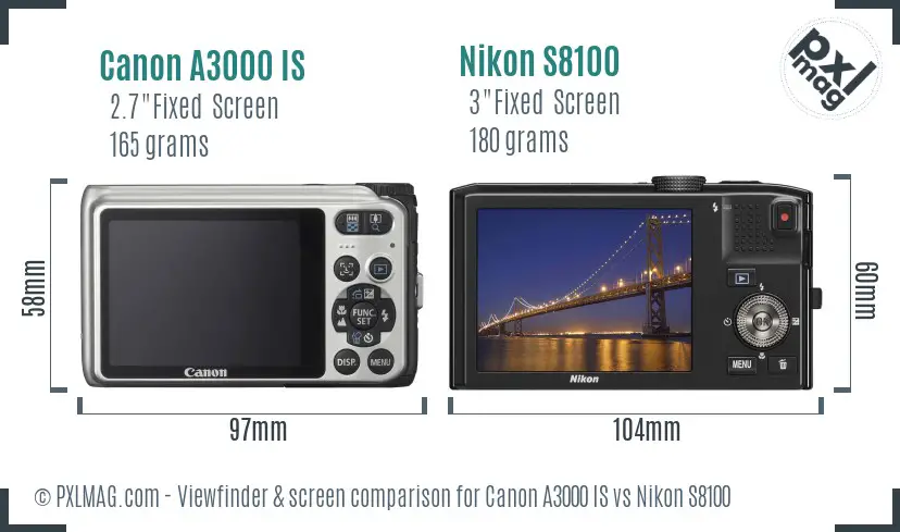 Canon A3000 IS vs Nikon S8100 Screen and Viewfinder comparison