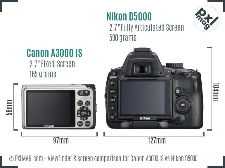 Canon A3000 IS vs Nikon D5000 Screen and Viewfinder comparison