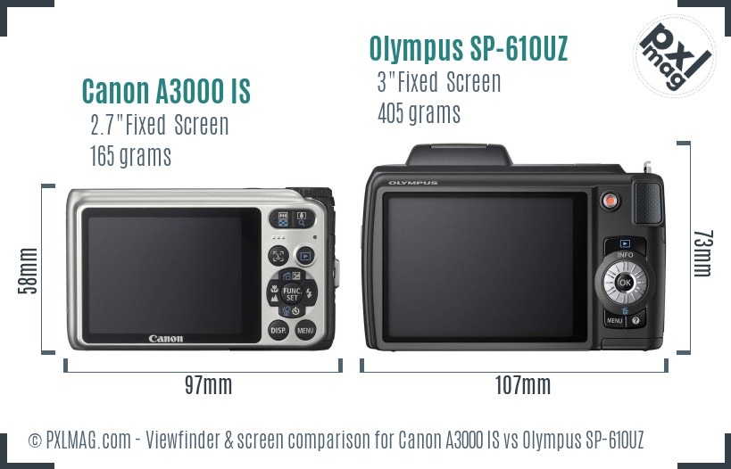 Canon A3000 IS vs Olympus SP-610UZ Screen and Viewfinder comparison
