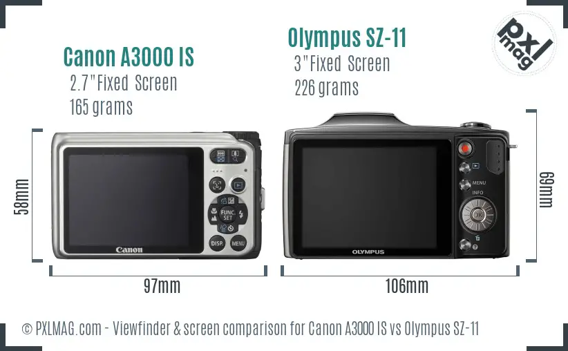 Canon A3000 IS vs Olympus SZ-11 Screen and Viewfinder comparison