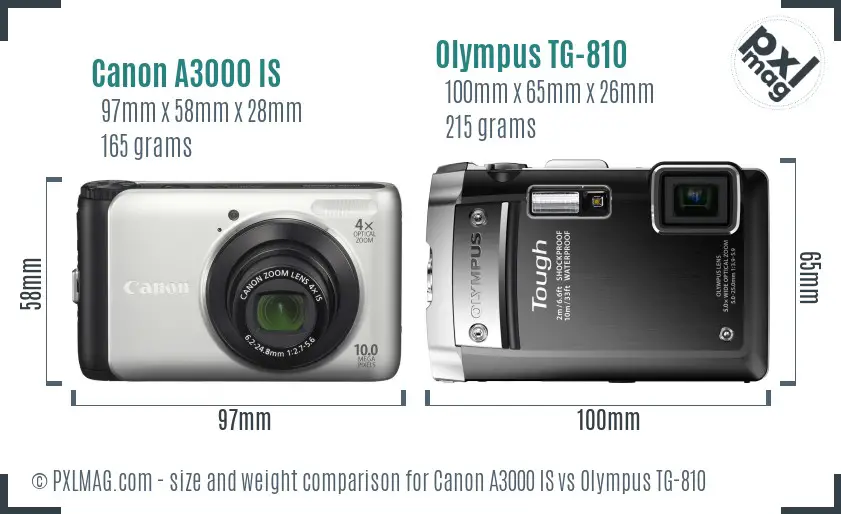 Physical size and ergonomics comparison