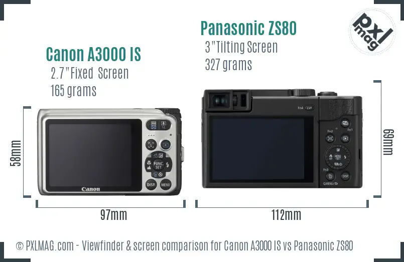 Canon A3000 IS vs Panasonic ZS80 Screen and Viewfinder comparison