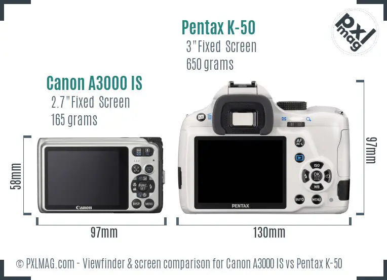 Canon A3000 IS vs Pentax K-50 Screen and Viewfinder comparison