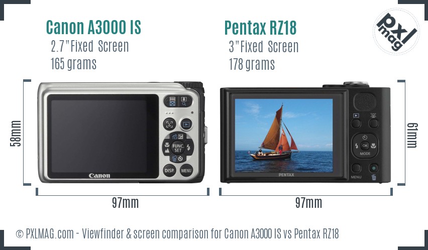 Canon A3000 IS vs Pentax RZ18 Screen and Viewfinder comparison