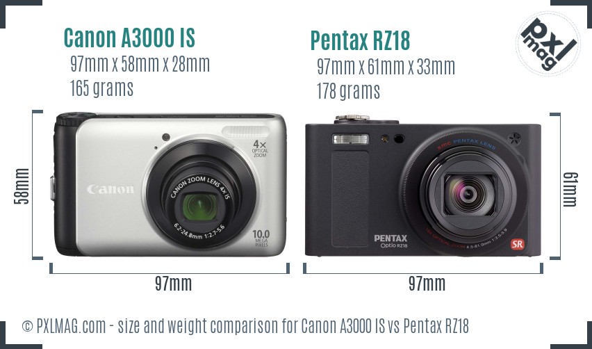 Canon A3000 IS vs Pentax RZ18 size comparison