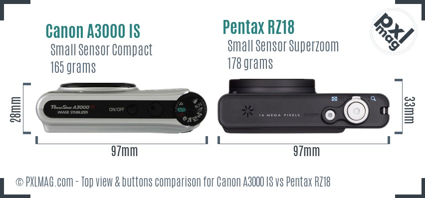 Canon A3000 IS vs Pentax RZ18 top view buttons comparison