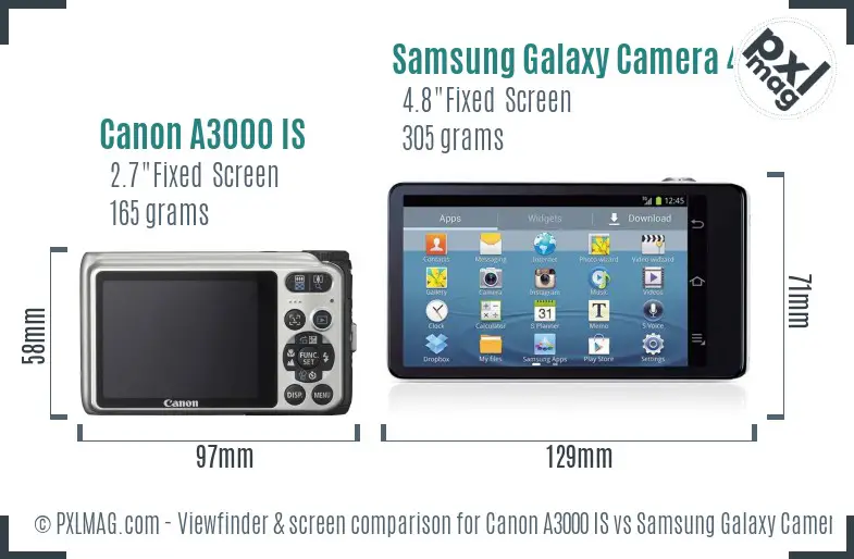 Canon A3000 IS vs Samsung Galaxy Camera 4G Screen and Viewfinder comparison