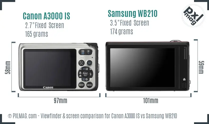 Canon A3000 IS vs Samsung WB210 Screen and Viewfinder comparison