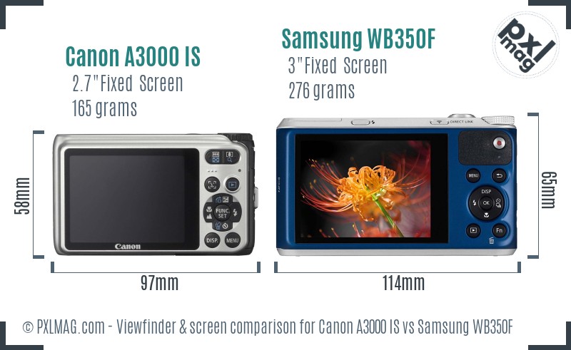 Canon A3000 IS vs Samsung WB350F Screen and Viewfinder comparison