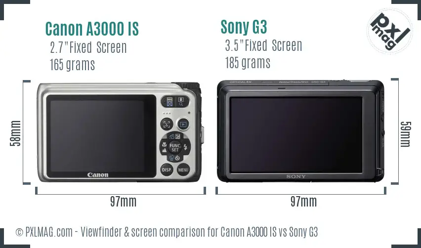 Canon A3000 IS vs Sony G3 Screen and Viewfinder comparison