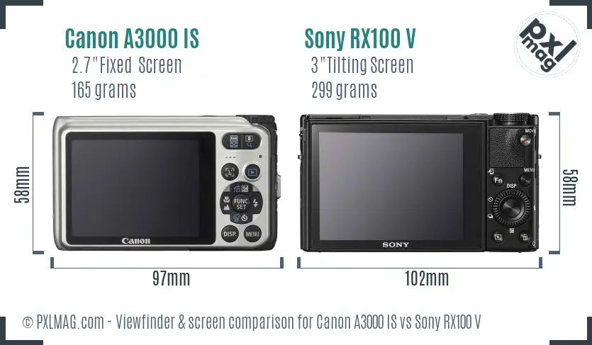 Canon A3000 IS vs Sony RX100 V Screen and Viewfinder comparison