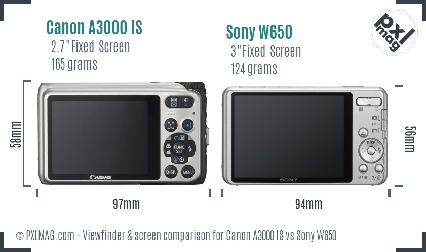 Canon A3000 IS vs Sony W650 Screen and Viewfinder comparison