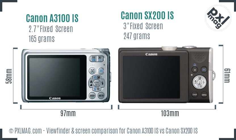 Canon A3100 IS vs Canon SX200 IS Screen and Viewfinder comparison