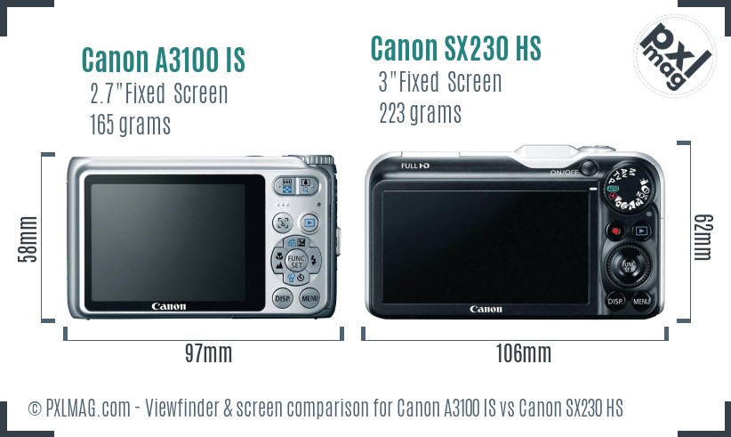 Canon A3100 IS vs Canon SX230 HS Screen and Viewfinder comparison