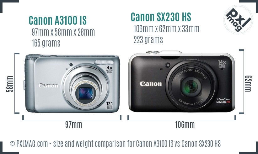 Canon A3100 IS vs Canon SX230 HS size comparison