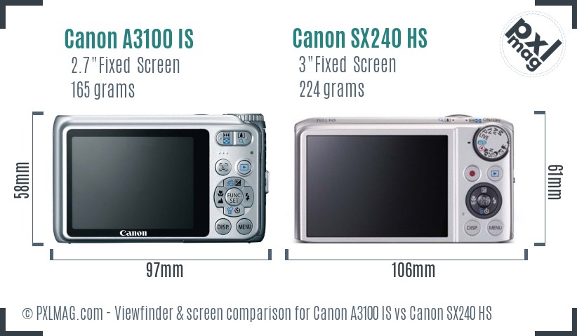 Canon A3100 IS vs Canon SX240 HS Screen and Viewfinder comparison