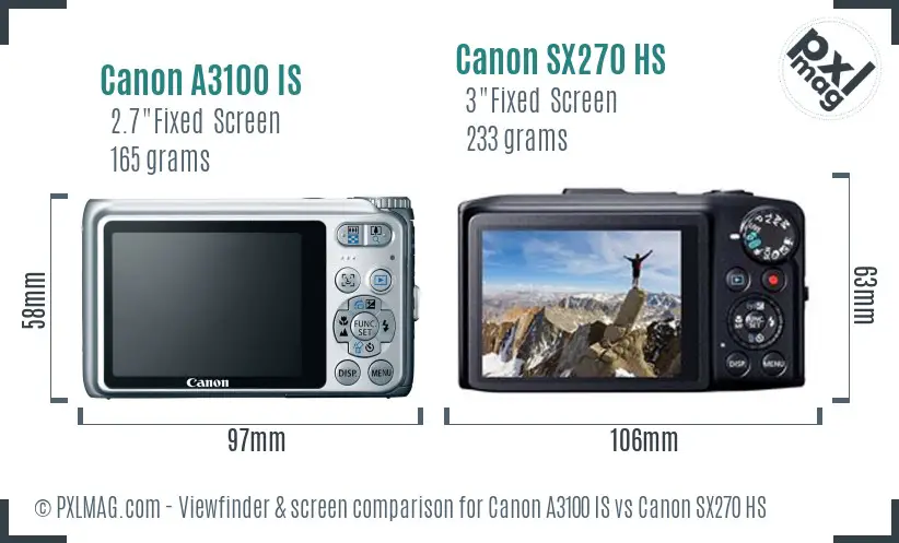 Canon A3100 IS vs Canon SX270 HS Screen and Viewfinder comparison