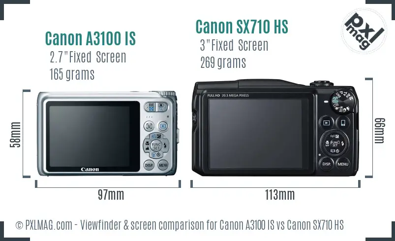 Canon A3100 IS vs Canon SX710 HS Screen and Viewfinder comparison