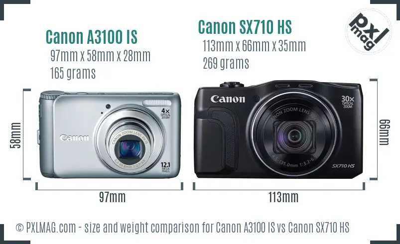 Canon A3100 IS vs Canon SX710 HS size comparison