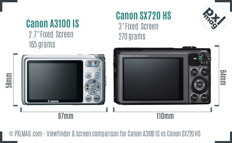 Canon A3100 IS vs Canon SX720 HS Screen and Viewfinder comparison